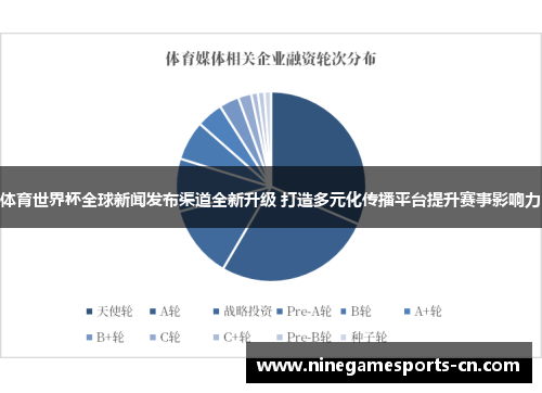 体育世界杯全球新闻发布渠道全新升级 打造多元化传播平台提升赛事影响力