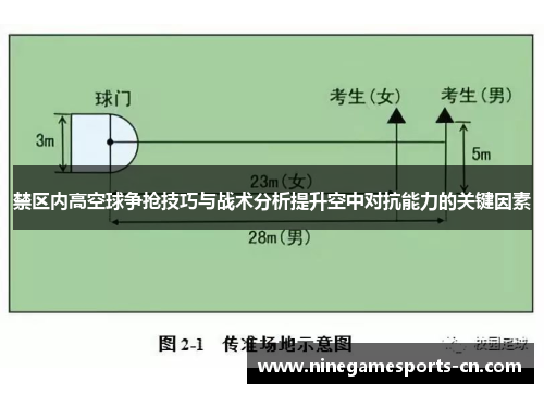 禁区内高空球争抢技巧与战术分析提升空中对抗能力的关键因素