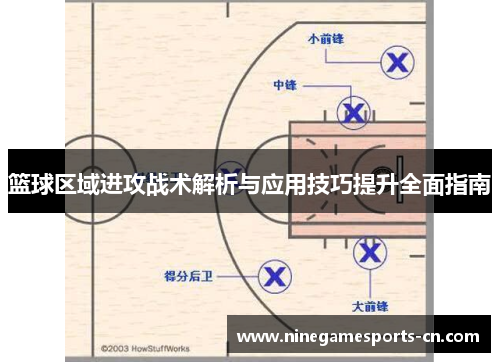 篮球区域进攻战术解析与应用技巧提升全面指南