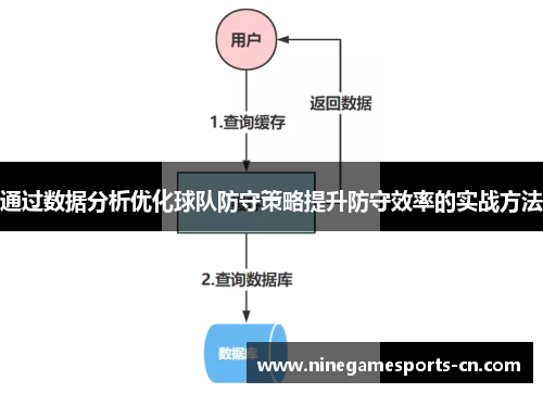 通过数据分析优化球队防守策略提升防守效率的实战方法