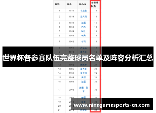 世界杯各参赛队伍完整球员名单及阵容分析汇总