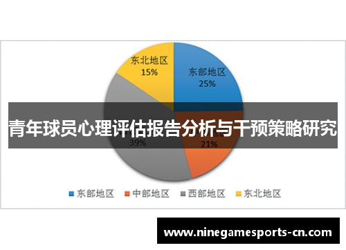 青年球员心理评估报告分析与干预策略研究
